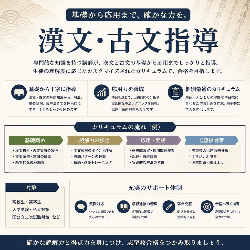 漢文・古文に特化した指導