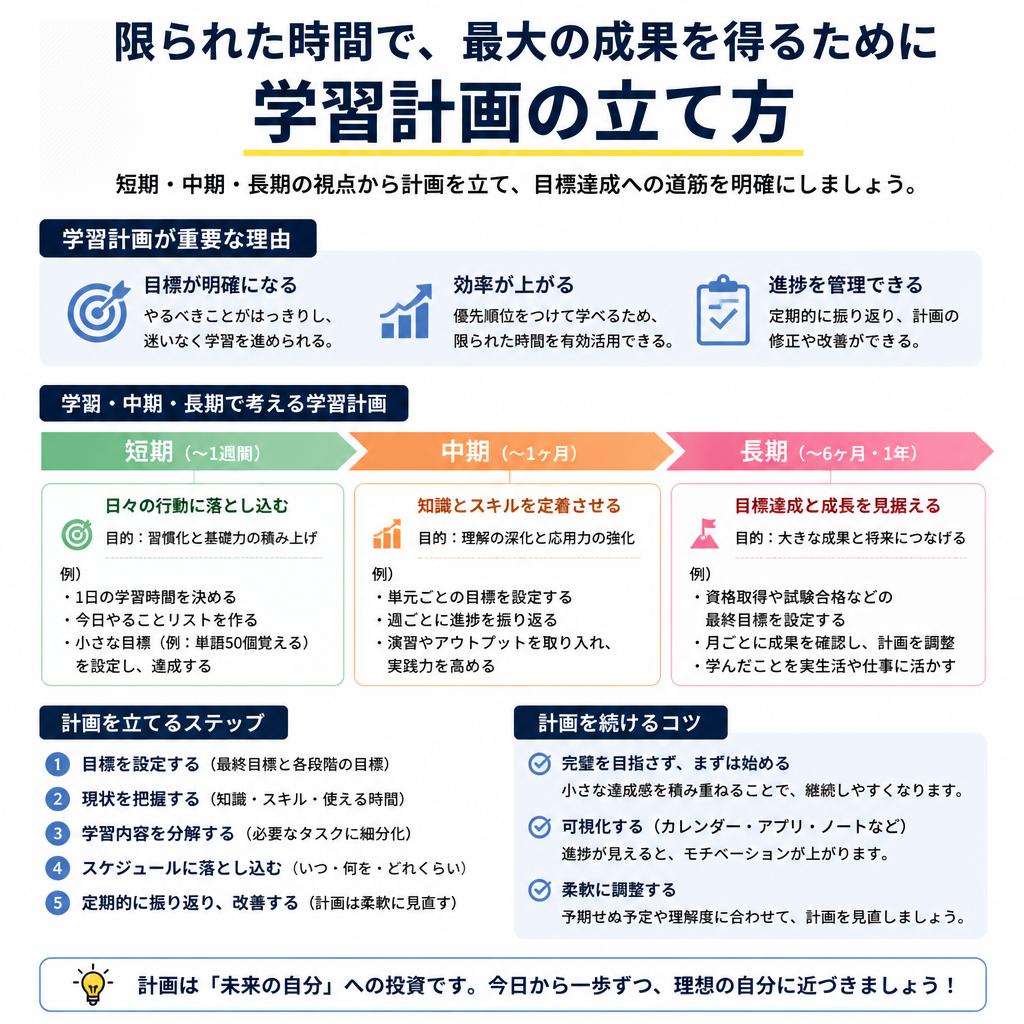 2. 学習計画の立て方