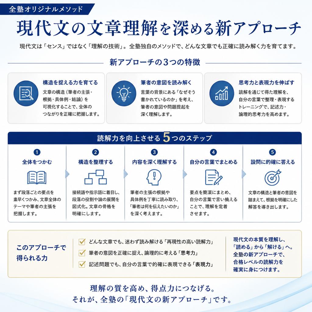 新たなアプローチとは？