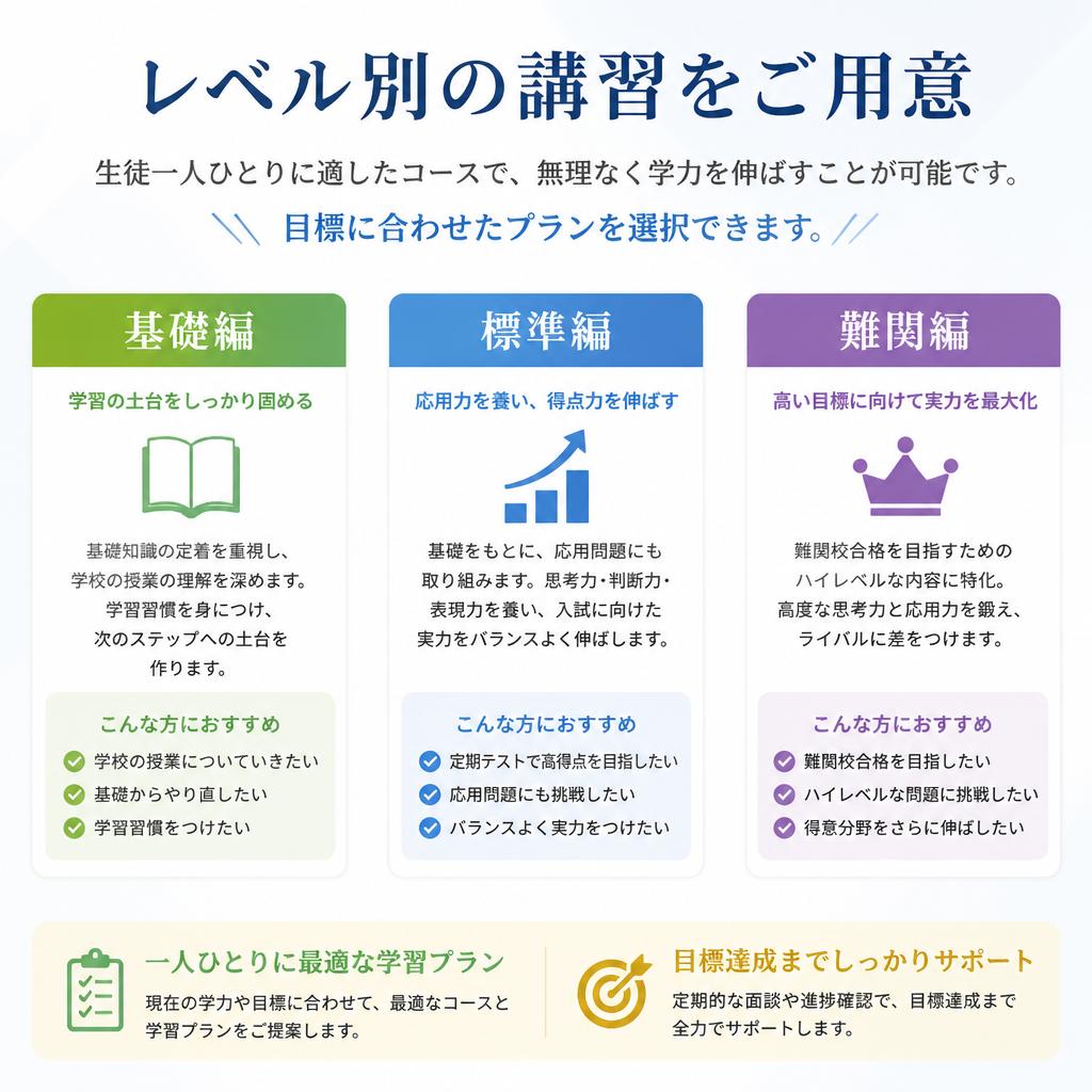 実施コースの紹介